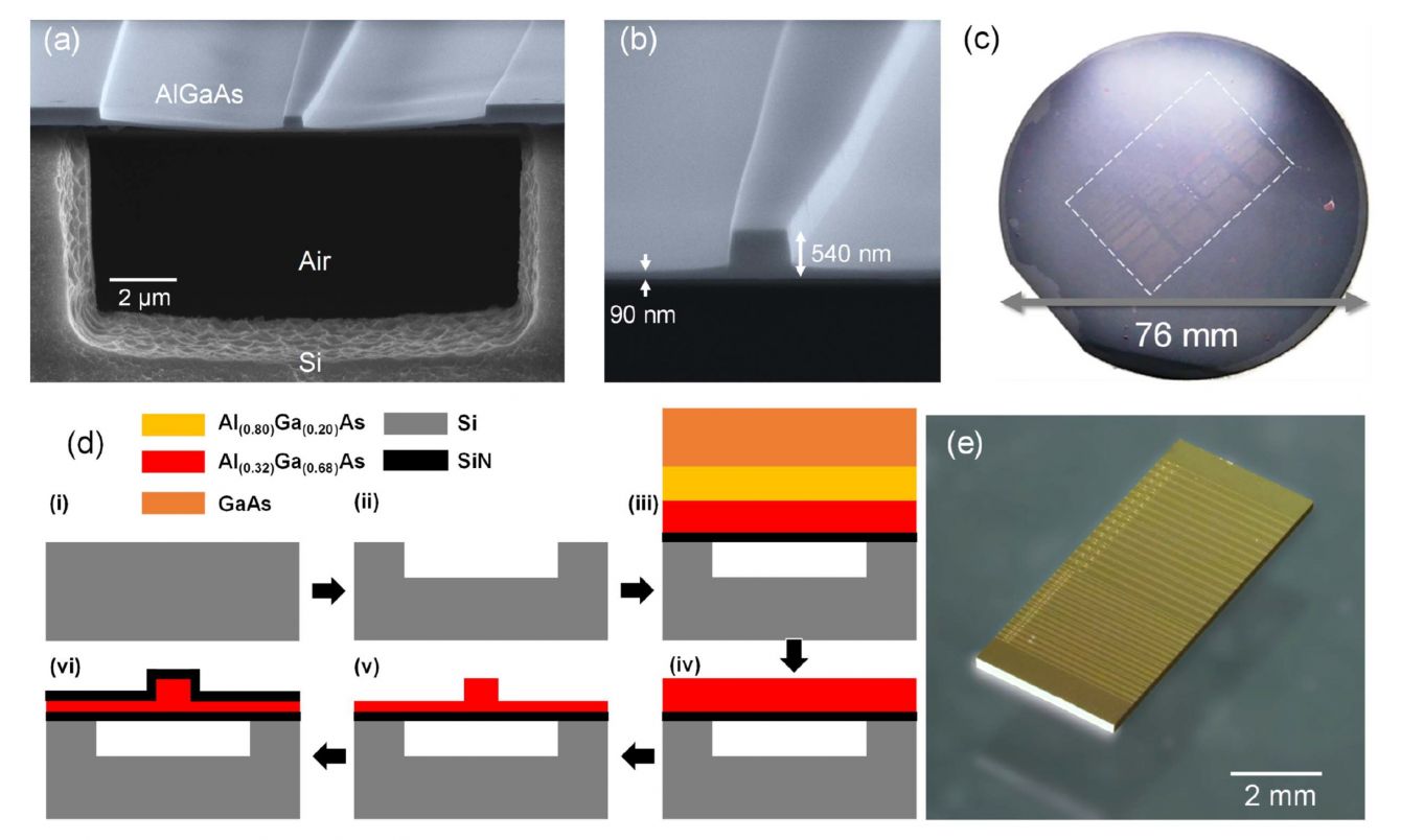AlGaAs-on-Silicon Mid-IR Integrated Photonic Devices