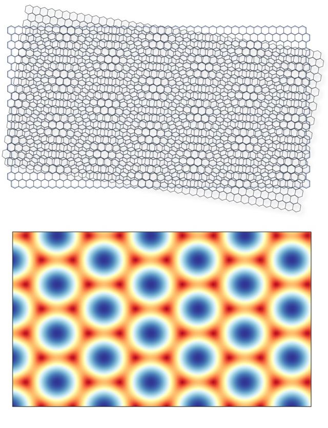 A small rotational twist in a vdW heterostructure introduces a moire pattern that forms a periodic array of quantum dots