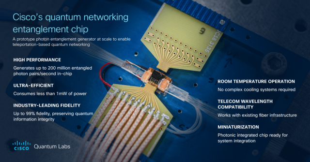 QPL Packaged Entanglement PIC for Cisco Quantum Labs