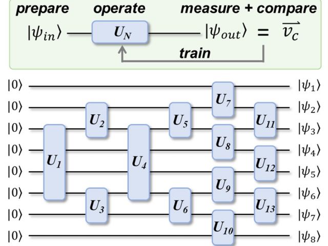 Quantum Generative Learning