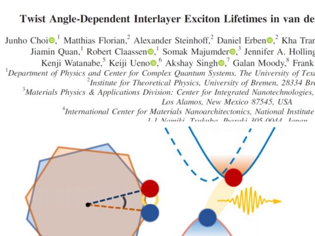 PRL on Moire Effects