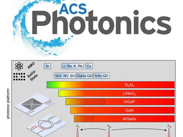 ACS Photonics Entanglement Paper